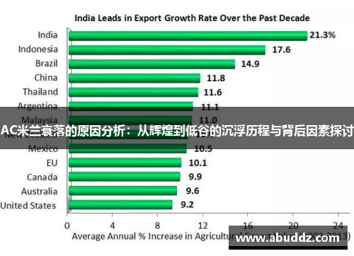 AC米兰衰落的原因分析：从辉煌到低谷的沉浮历程与背后因素探讨